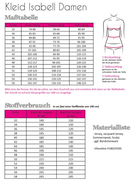 Maßtabelle und Stoffverbrauch Papierschnittmuster Kleid Damen Isabell